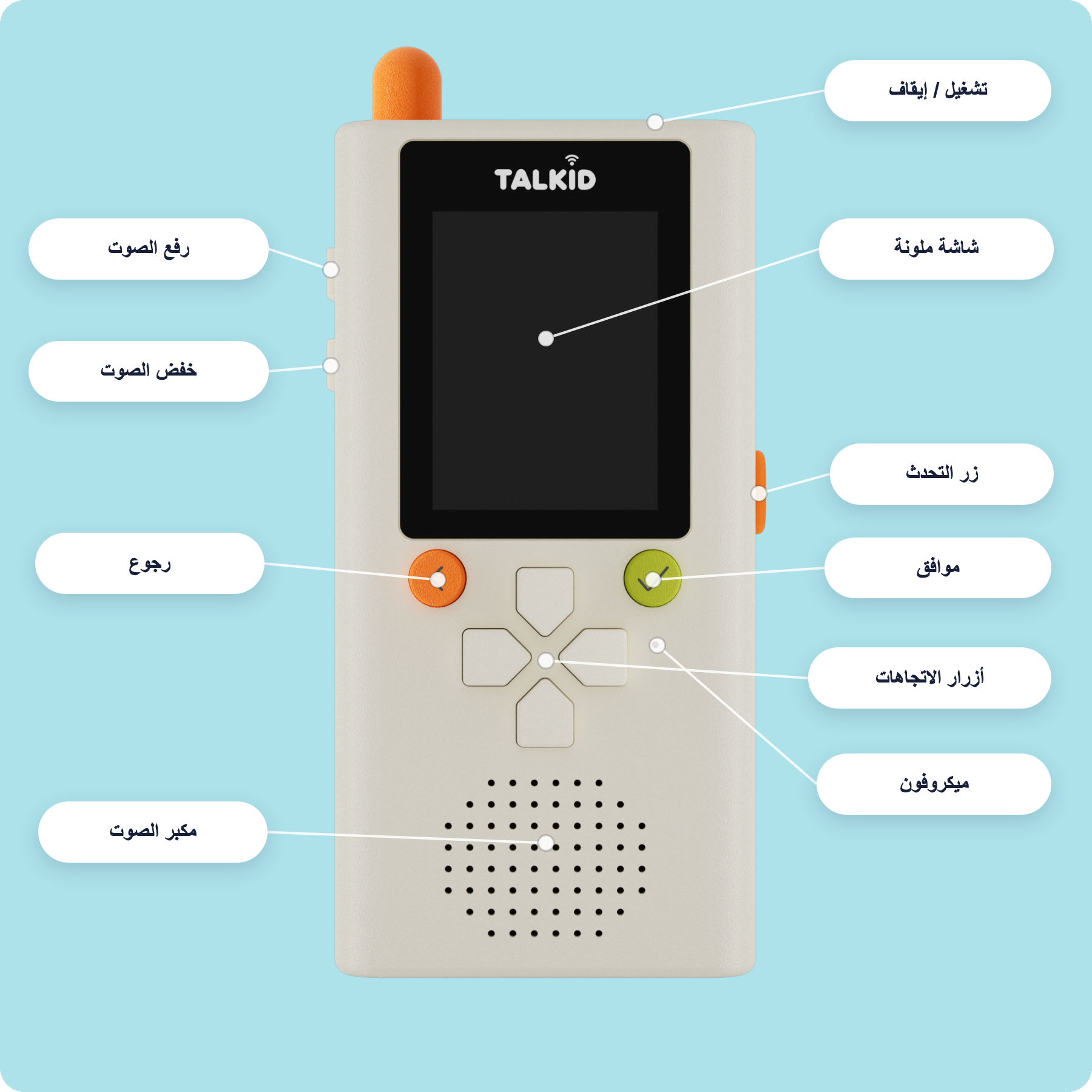 مخطط مكونات Talkid
