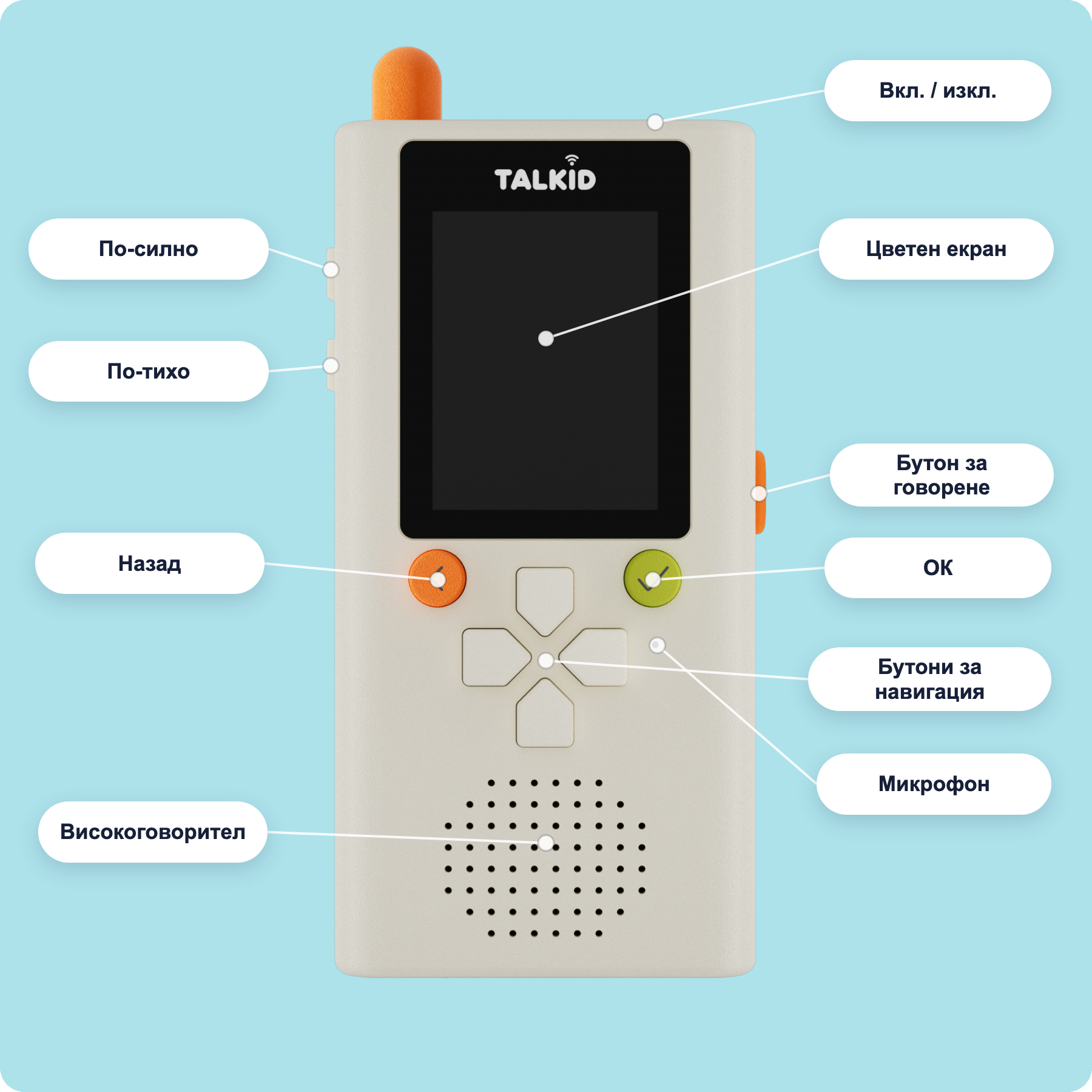 Диаграма на устройството Talkid