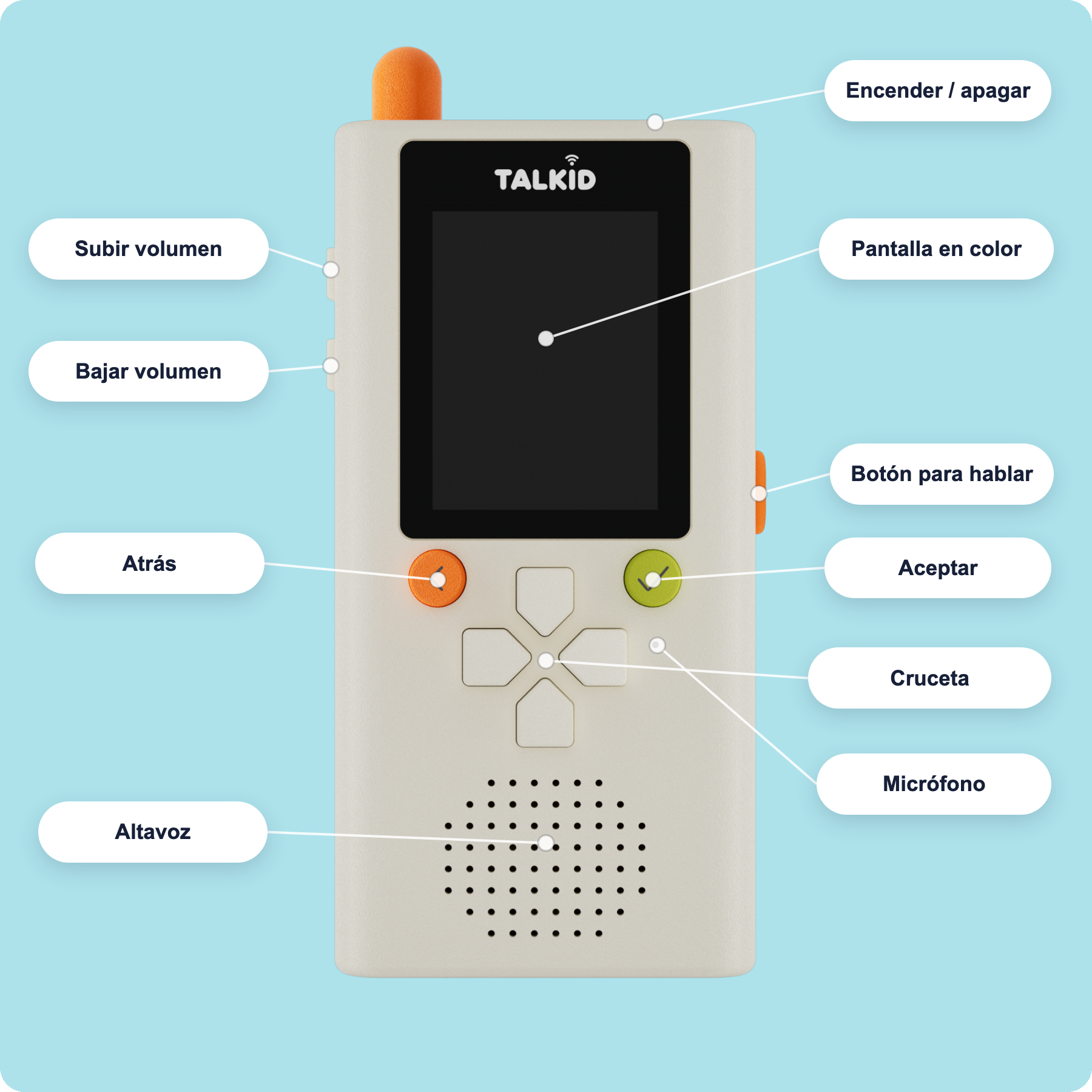Diagrama de partes de Talkid