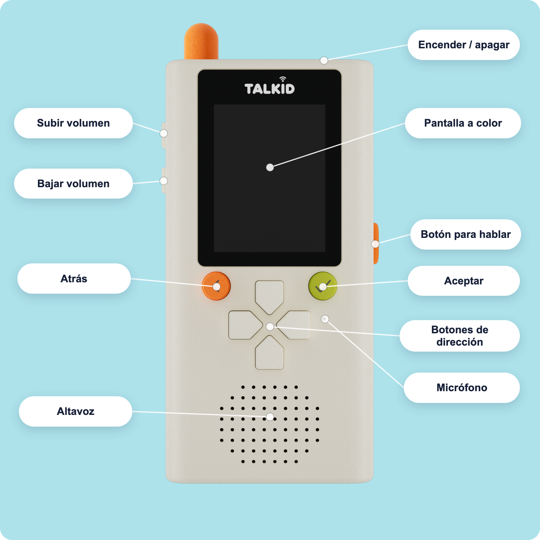 Diagrama de partes de Talkid