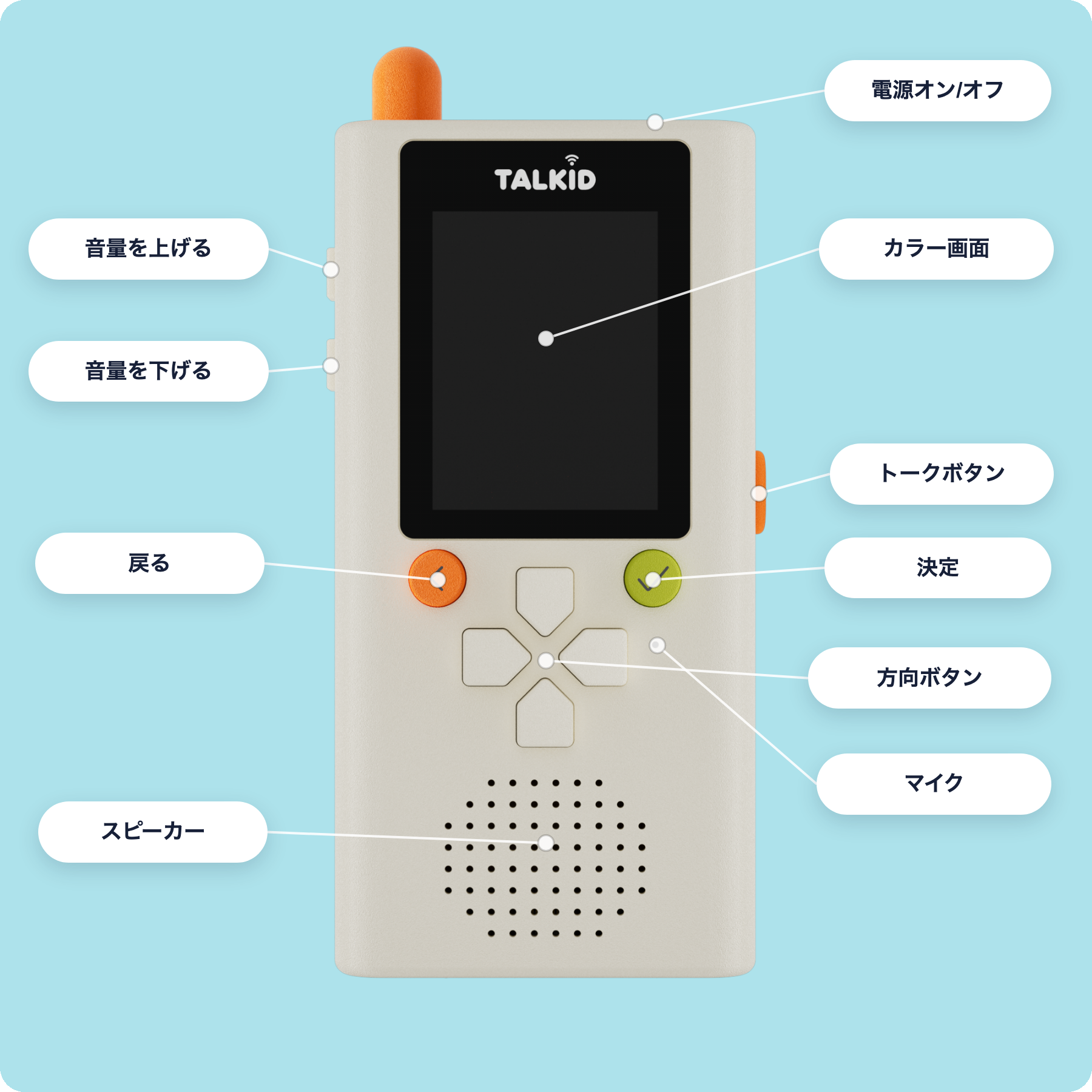 Talkid の各部名称図