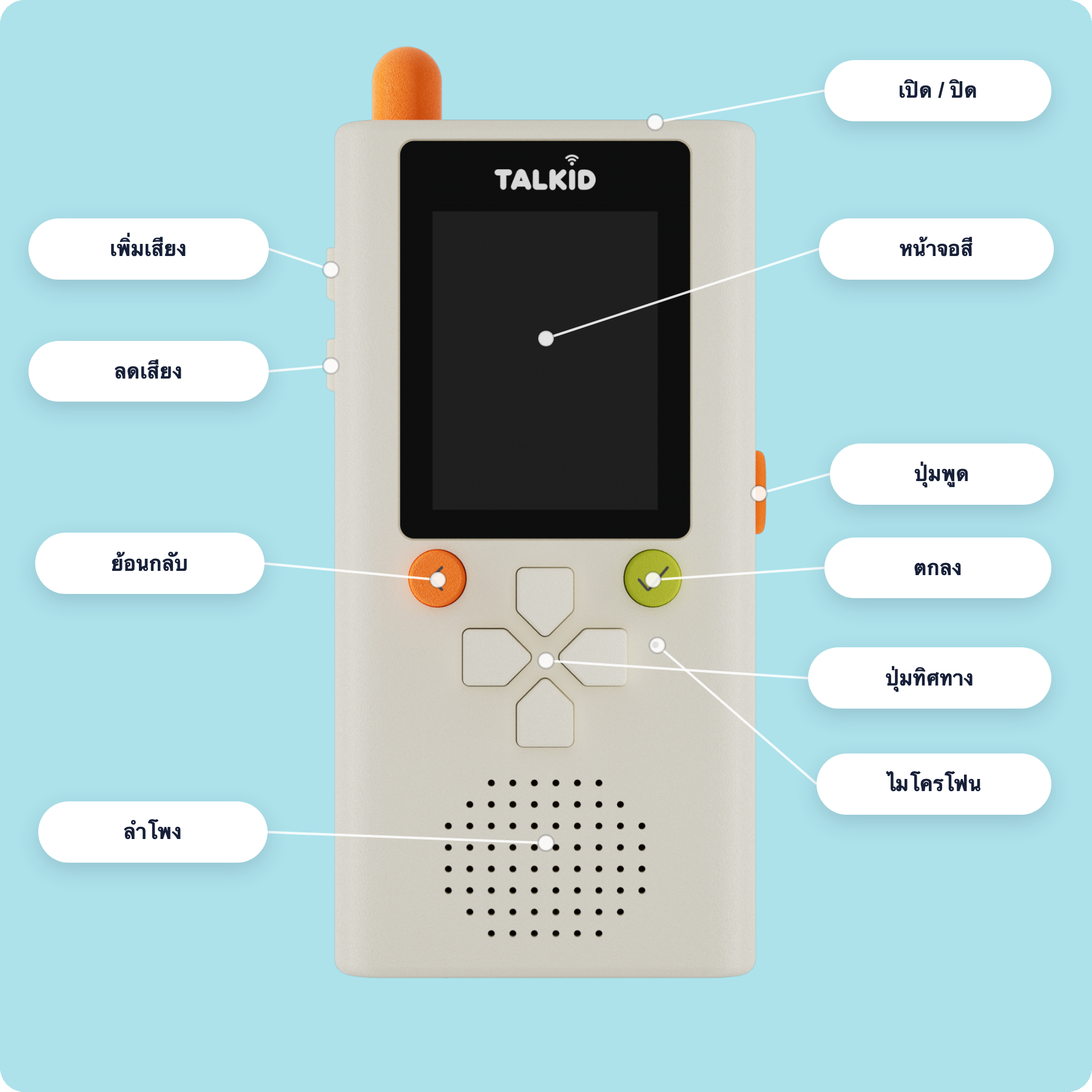 แผนผังส่วนประกอบของ Talkid