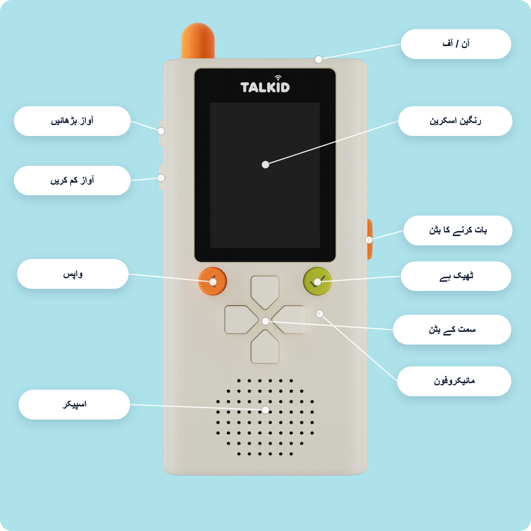 Talkid کے حصوں کا خاکہ